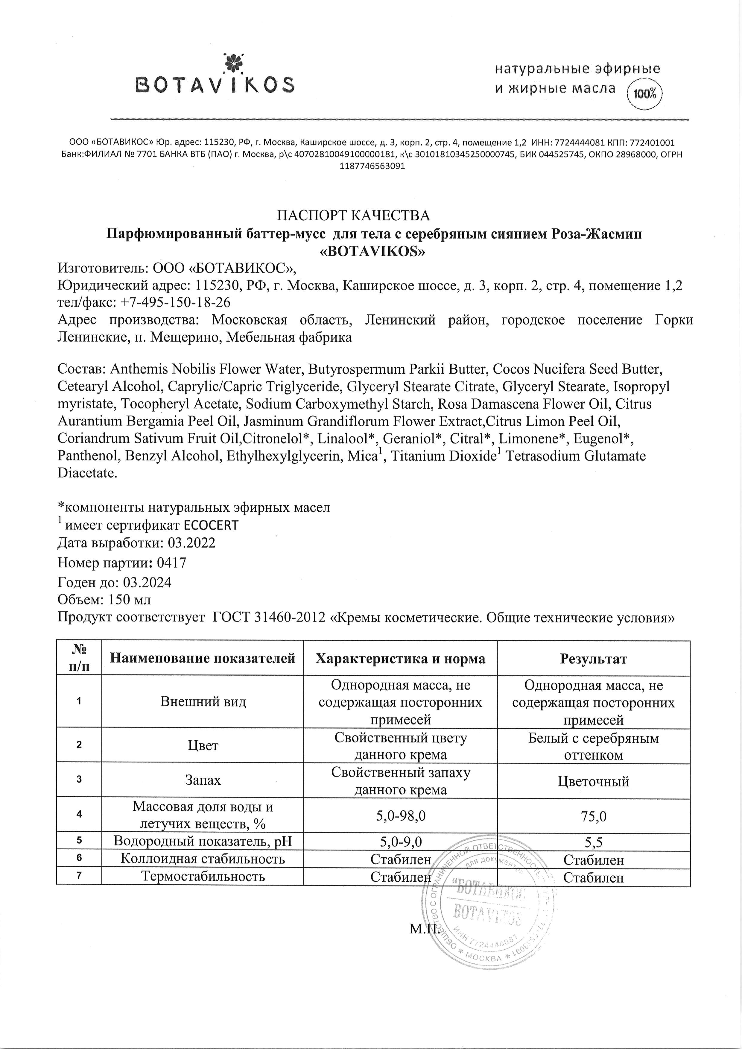 Паспорт №032022